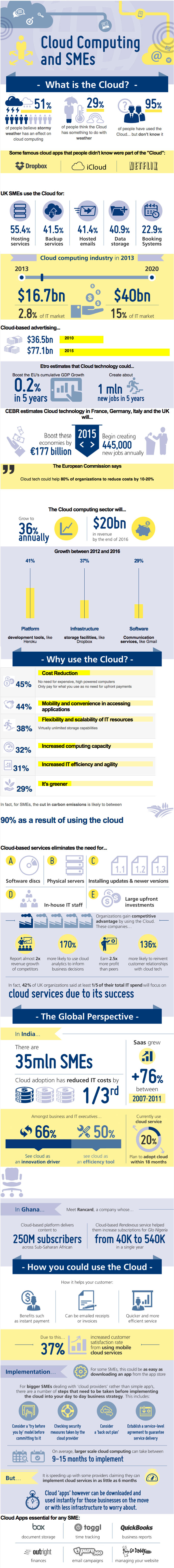 Cloud-Computing-and-SMEs